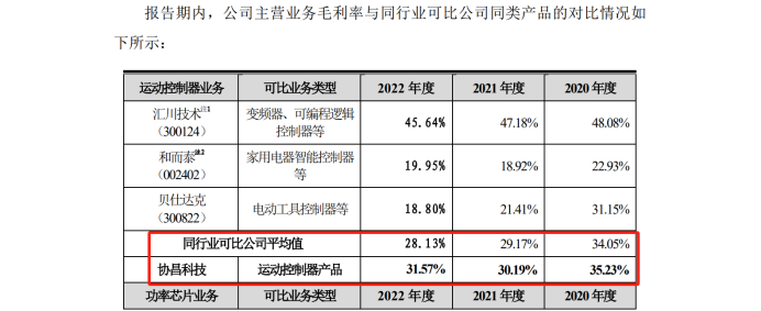 最高院关键判决出炉！3件专利发起1.09亿IPO狙击全部落败