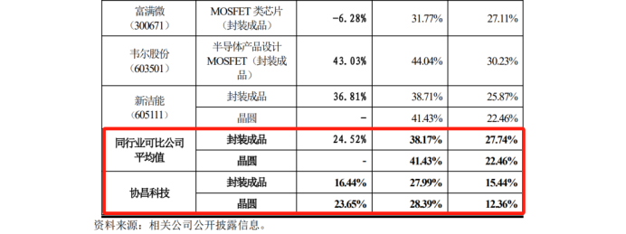 最高院关键判决出炉！3件专利发起1.09亿IPO狙击全部落败