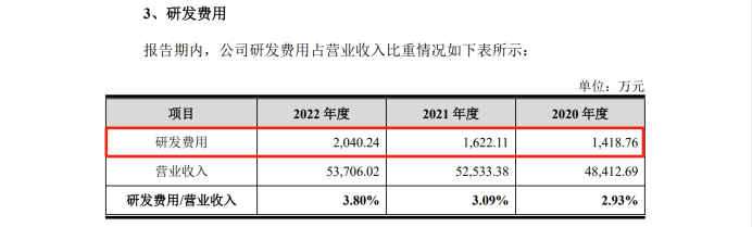 最高院关键判决出炉！3件专利发起1.09亿IPO狙击全部落败