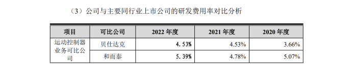 最高院关键判决出炉！3件专利发起1.09亿IPO狙击全部落败