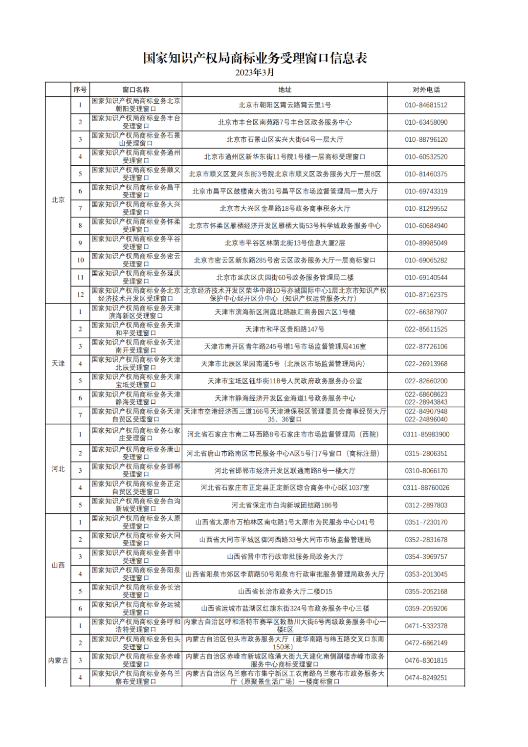 新增17个！商标业务受理窗口已达320个