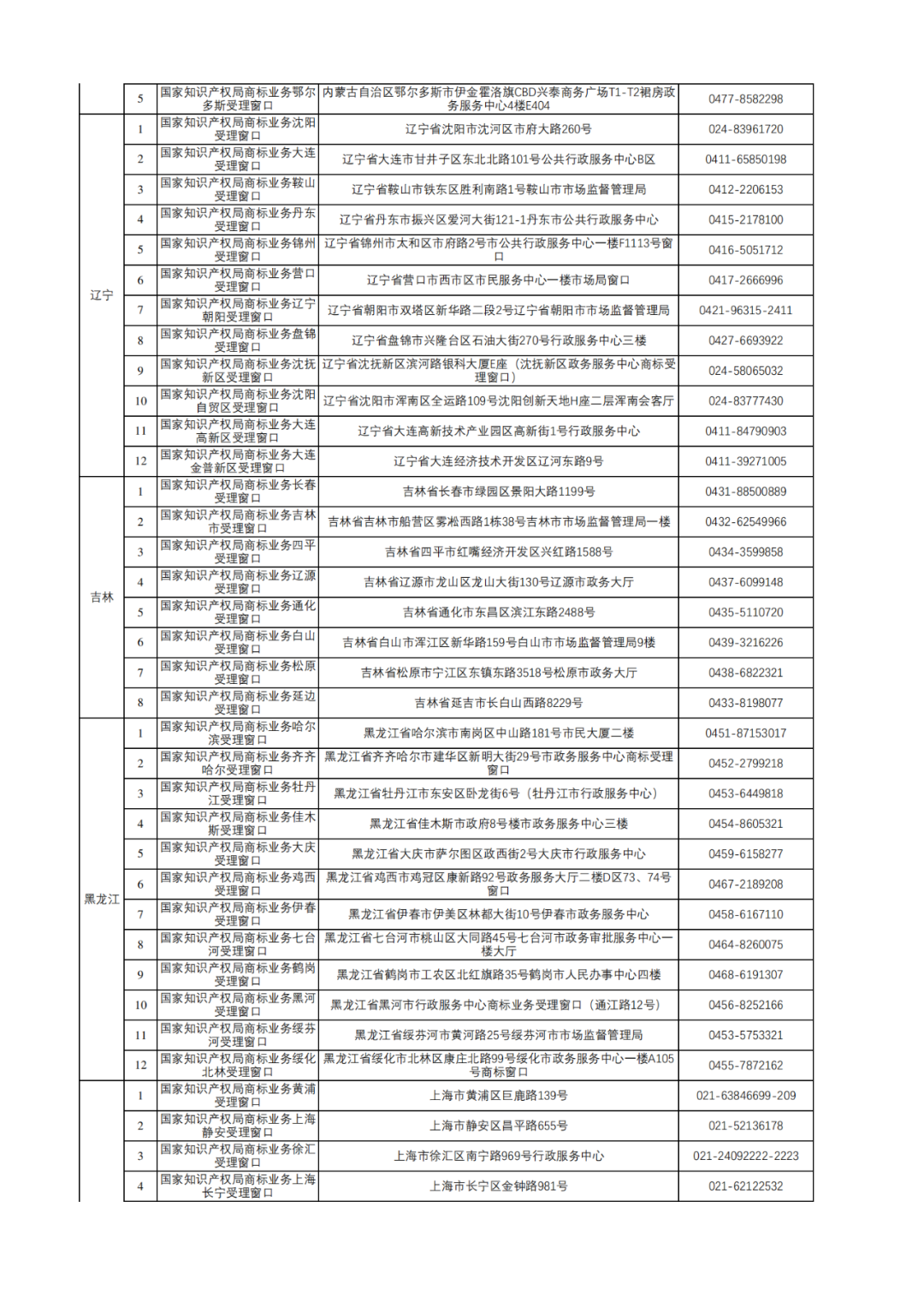 新增17个！商标业务受理窗口已达320个