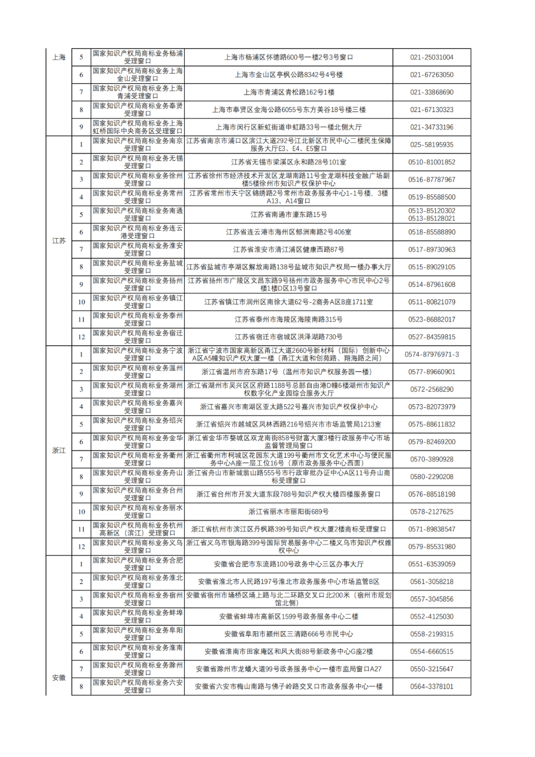 新增17个！商标业务受理窗口已达320个