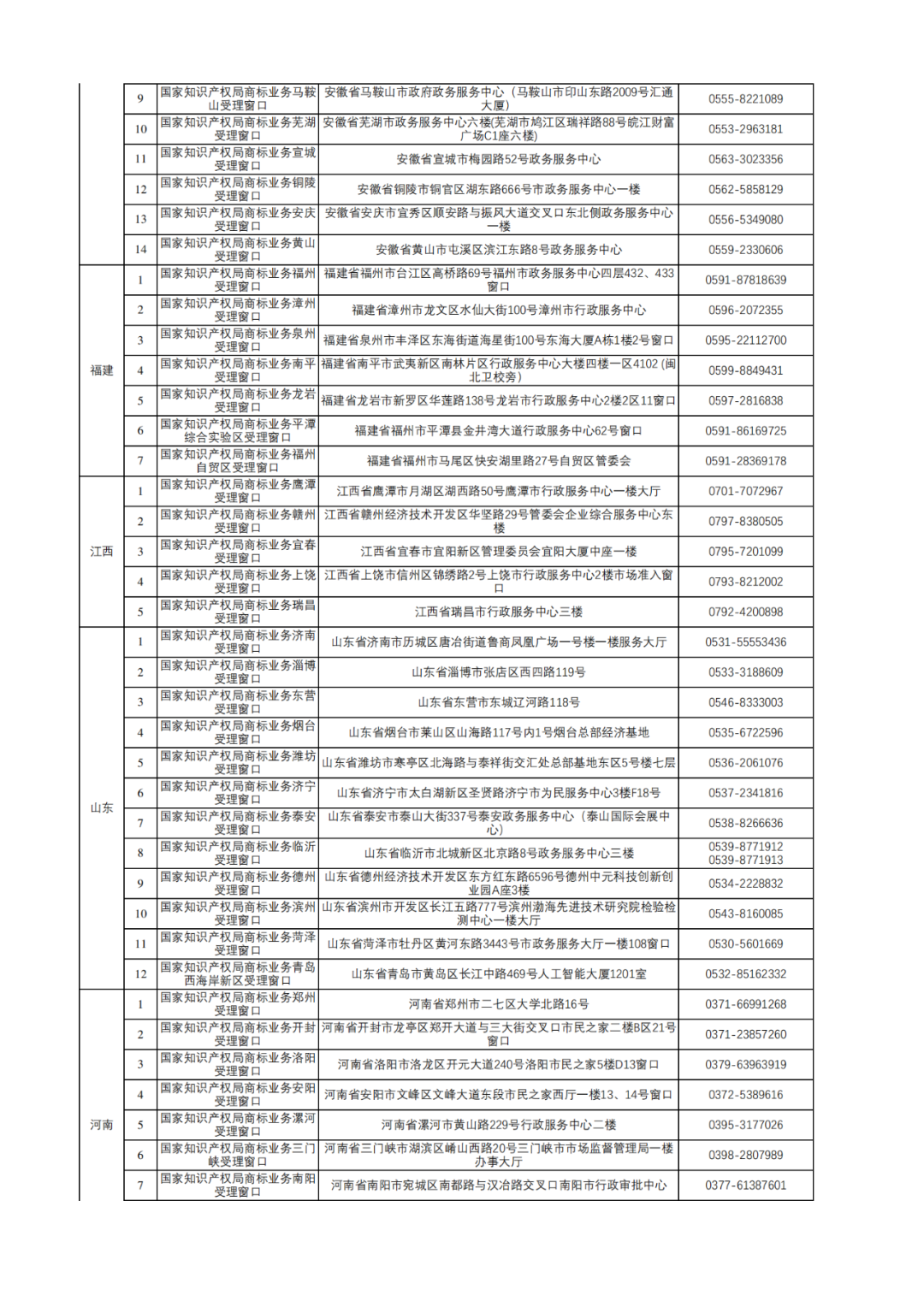 新增17个！商标业务受理窗口已达320个