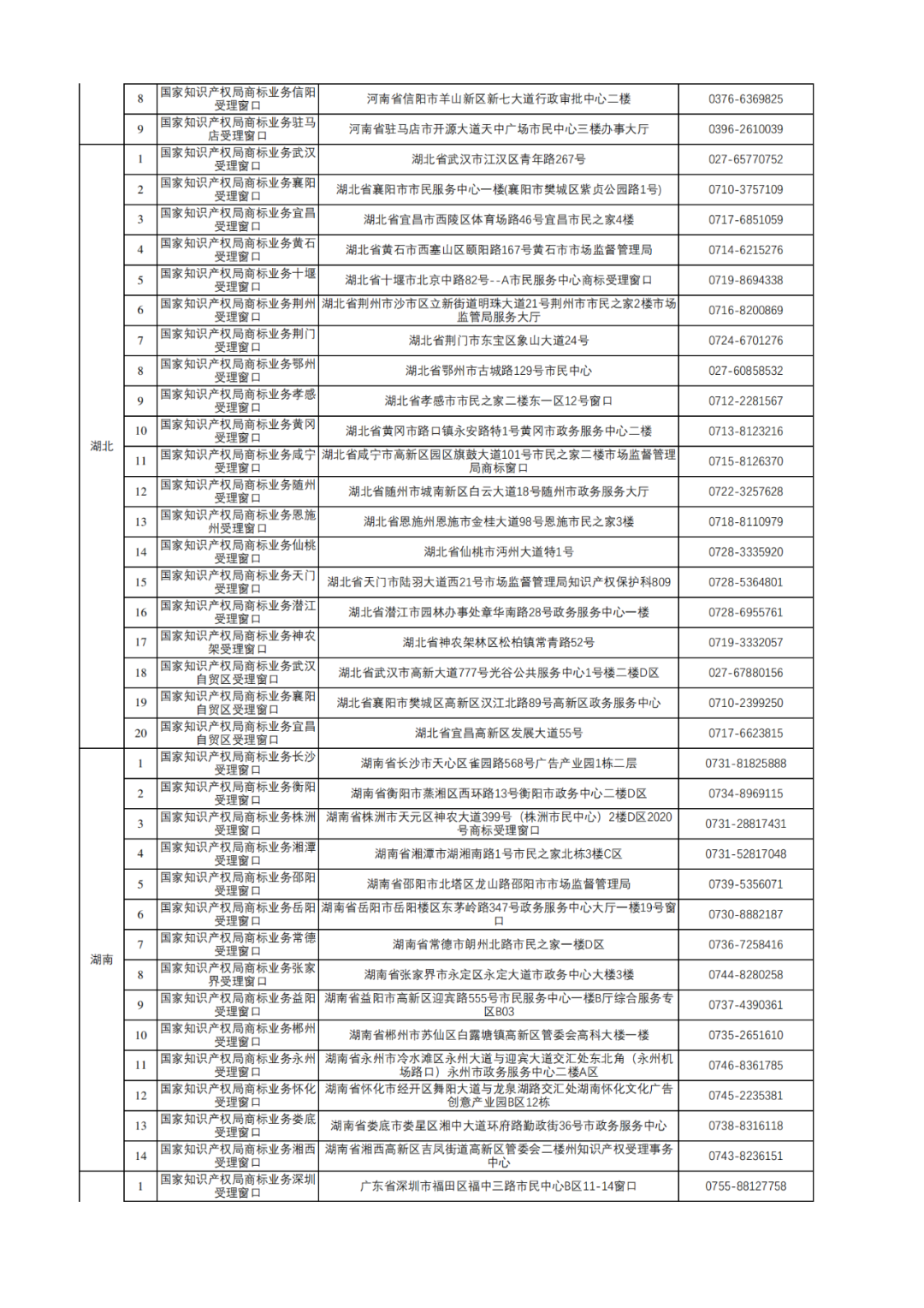 新增17个！商标业务受理窗口已达320个