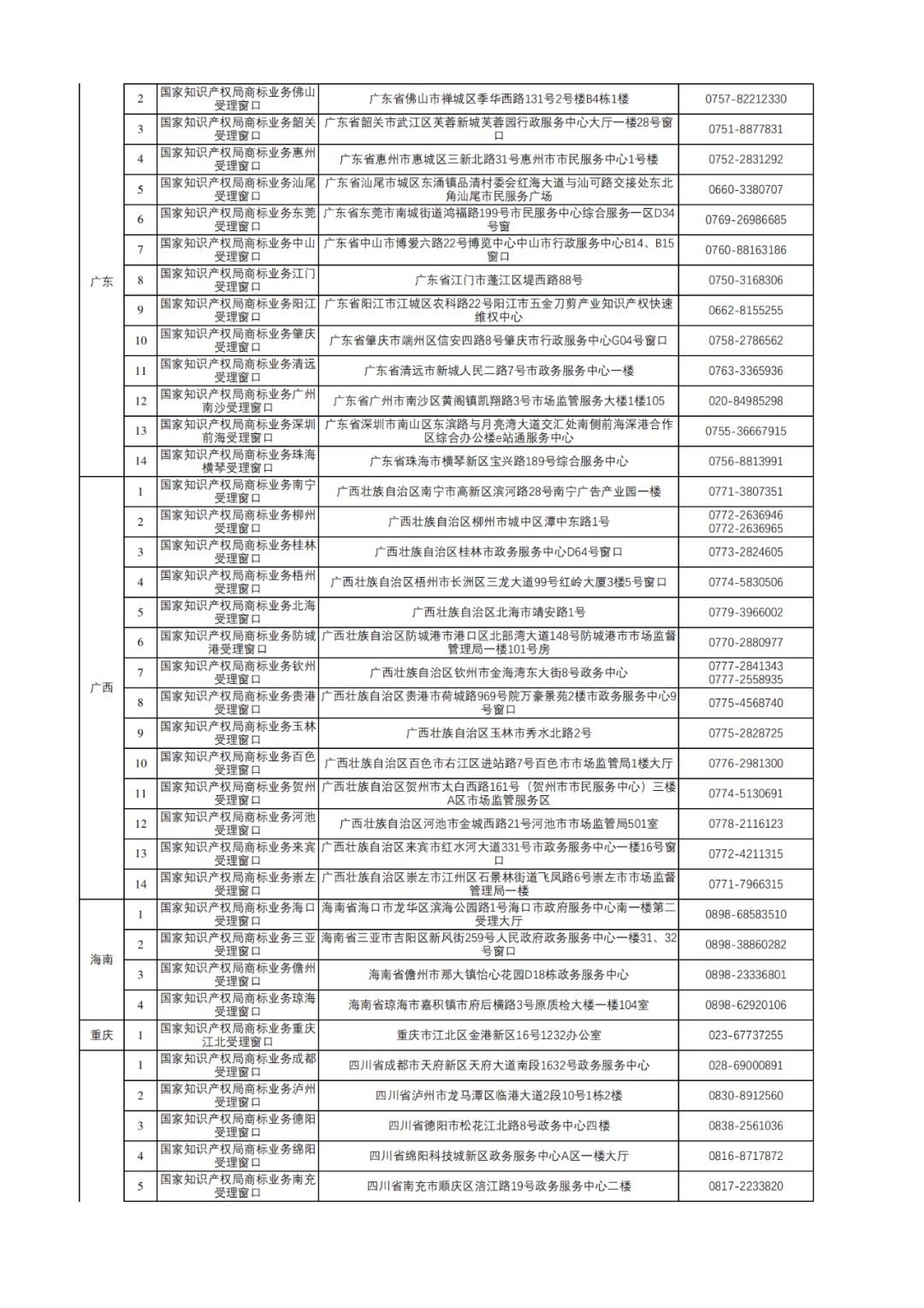 新增17个！商标业务受理窗口已达320个