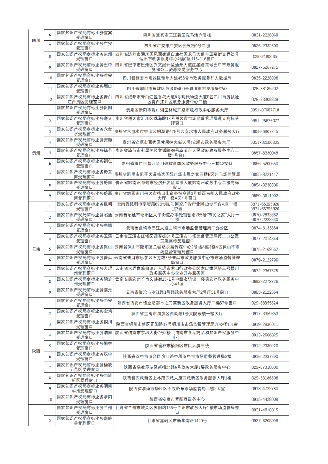 新增17个！商标业务受理窗口已达320个