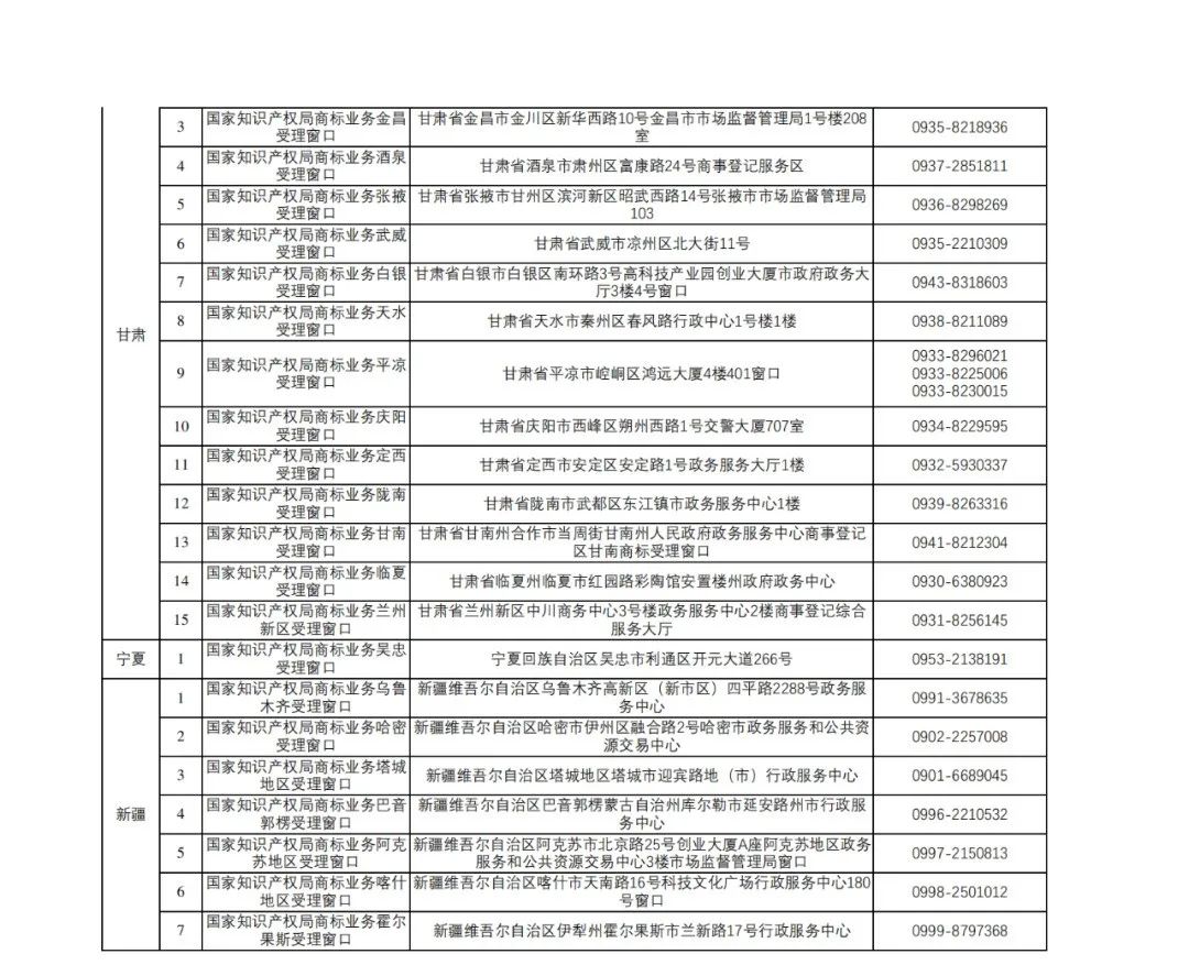 新增17个！商标业务受理窗口已达320个
