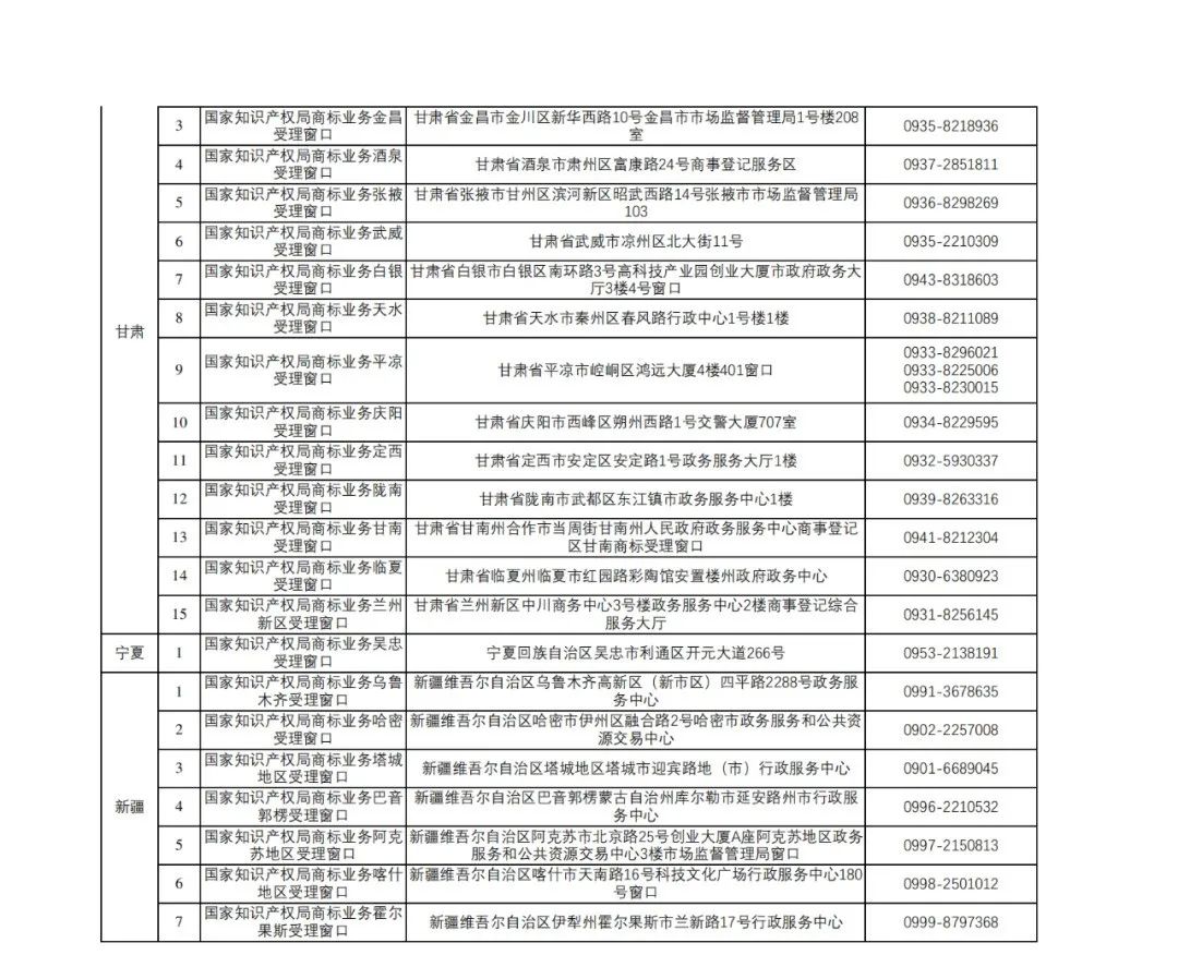 新增17个！商标业务受理窗口已达320个