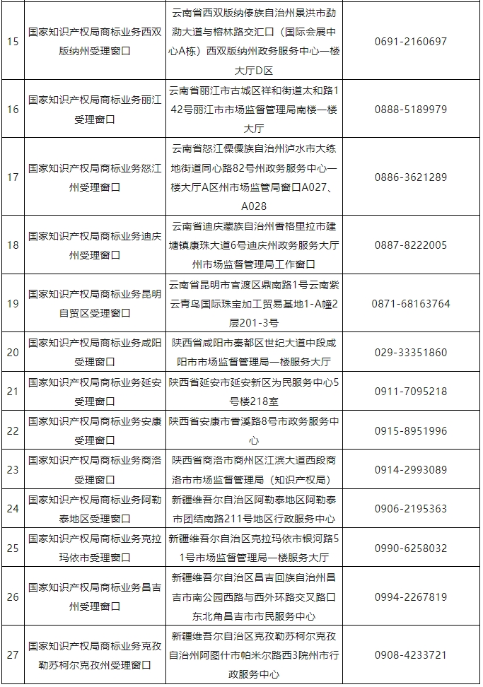 新增17个！商标业务受理窗口已达320个