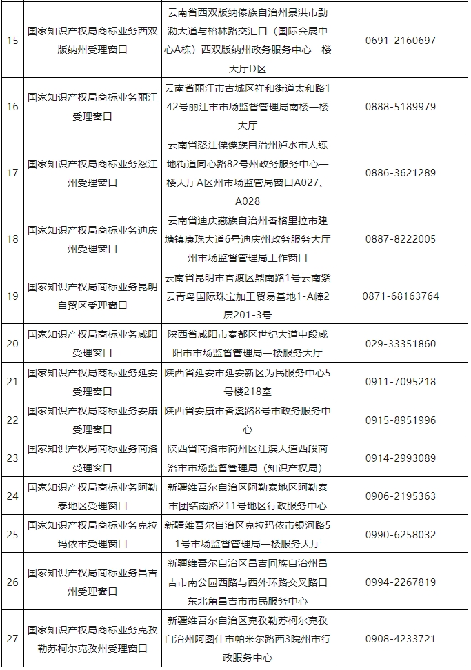 新增17个！商标业务受理窗口已达320个