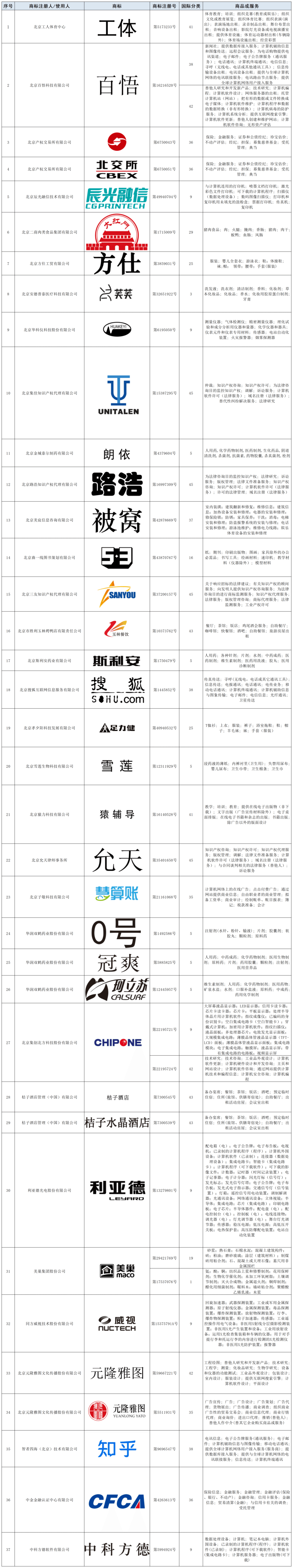 北京商标协会关于认定2023年度北京知名商标品牌的公告