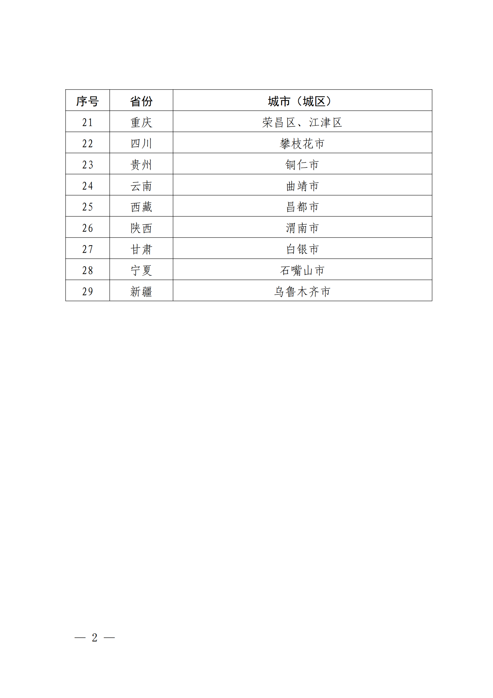 国知局：国家知识产权强市建设试点示范城市、强县建设试点示范县名单发布