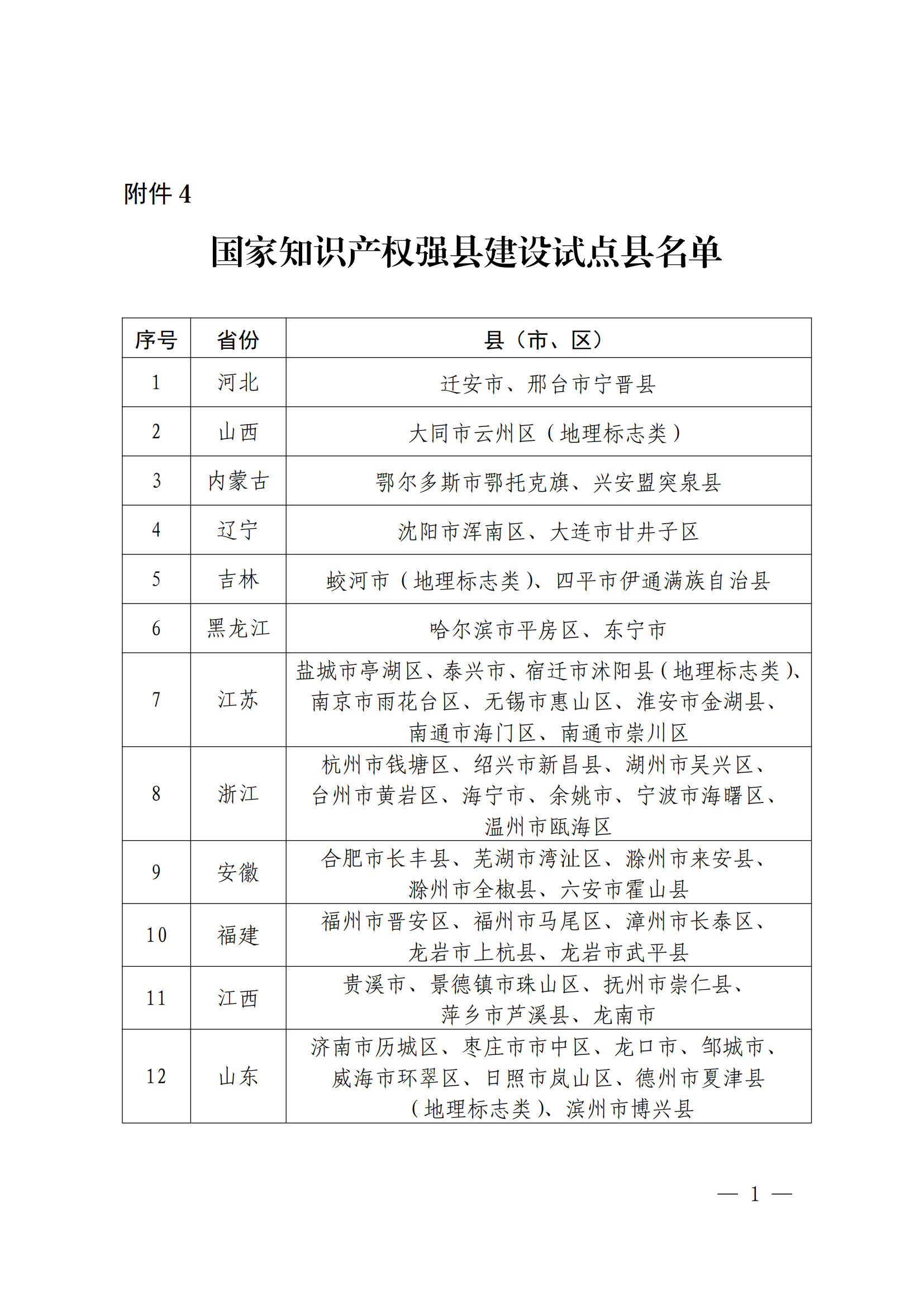 国知局：国家知识产权强市建设试点示范城市、强县建设试点示范县名单发布