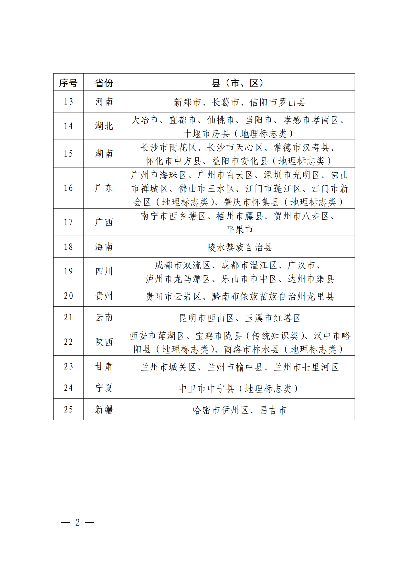 国知局：国家知识产权强市建设试点示范城市、强县建设试点示范县名单发布