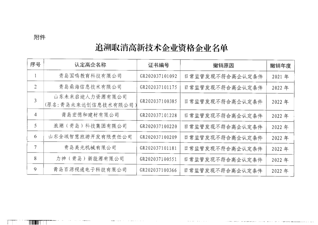 449家企业被取消高新技术企业资格，追缴48家企业已享受的税收优惠及财政奖补！