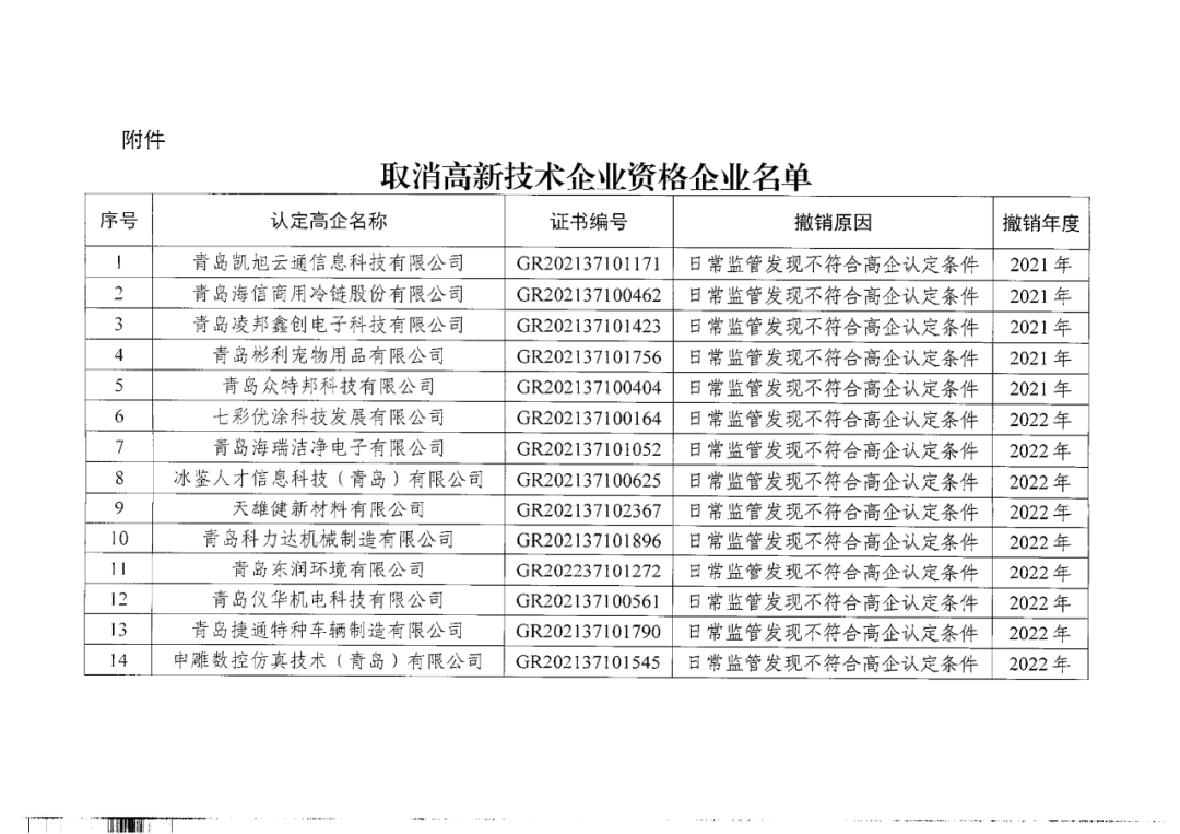 449家企业被取消高新技术企业资格，追缴48家企业已享受的税收优惠及财政奖补！