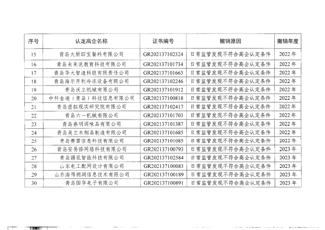 449家企业被取消高新技术企业资格，追缴48家企业已享受的税收优惠及财政奖补！