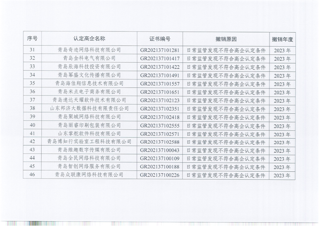 449家企业被取消高新技术企业资格，追缴48家企业已享受的税收优惠及财政奖补！