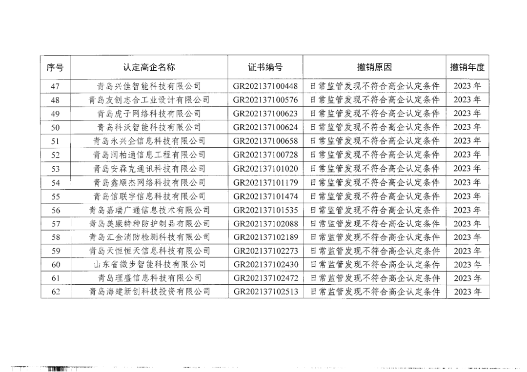 449家企业被取消高新技术企业资格，追缴48家企业已享受的税收优惠及财政奖补！