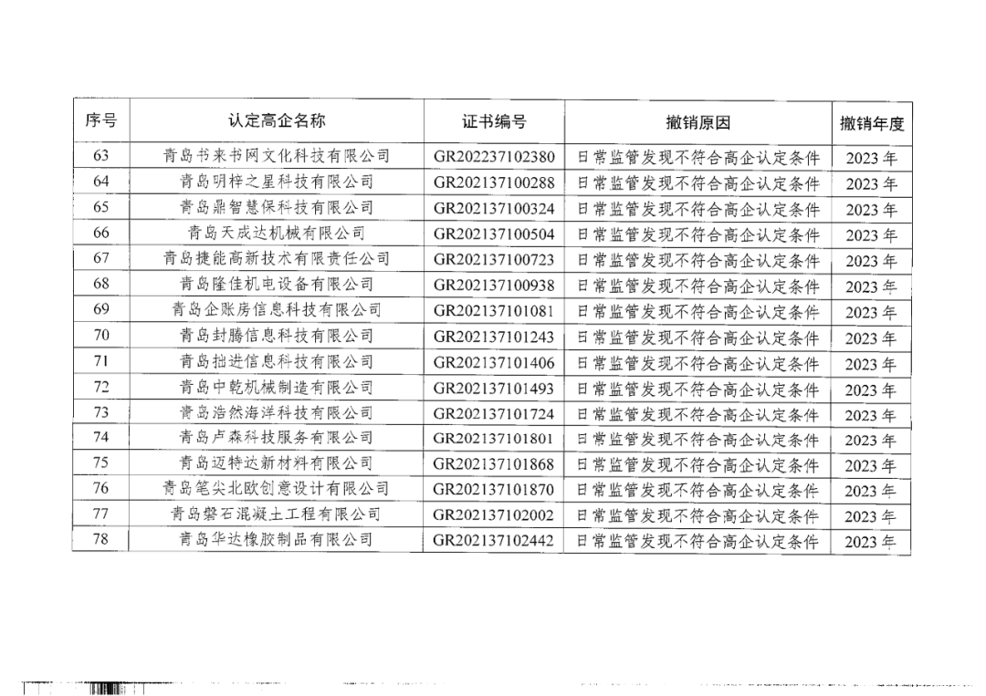 449家企业被取消高新技术企业资格，追缴48家企业已享受的税收优惠及财政奖补！