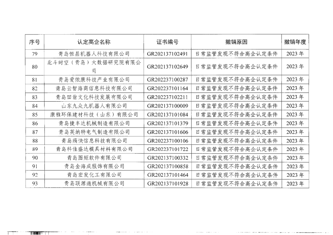 449家企业被取消高新技术企业资格，追缴48家企业已享受的税收优惠及财政奖补！