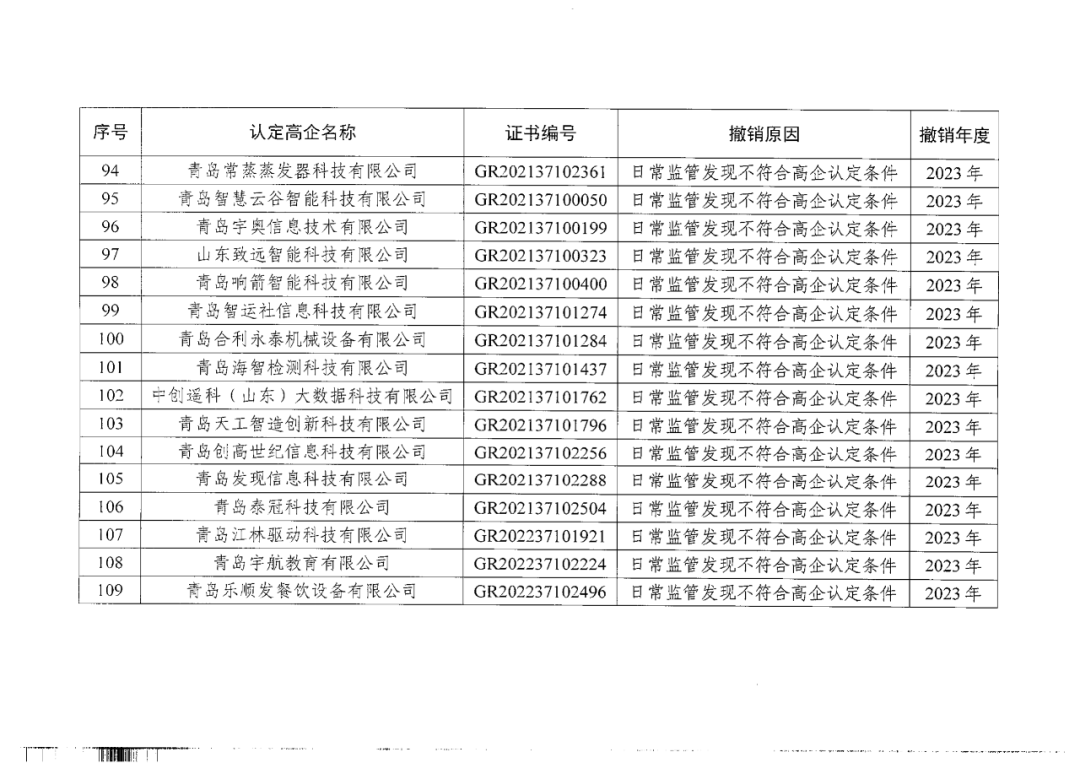 449家企业被取消高新技术企业资格，追缴48家企业已享受的税收优惠及财政奖补！