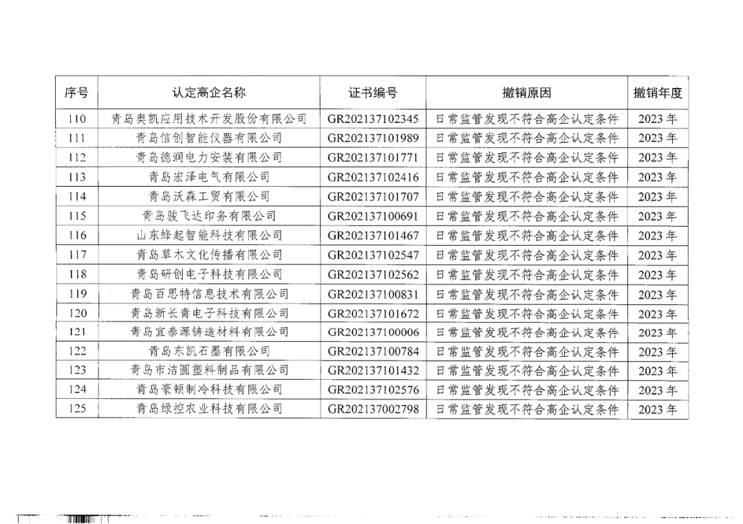 449家企业被取消高新技术企业资格，追缴48家企业已享受的税收优惠及财政奖补！