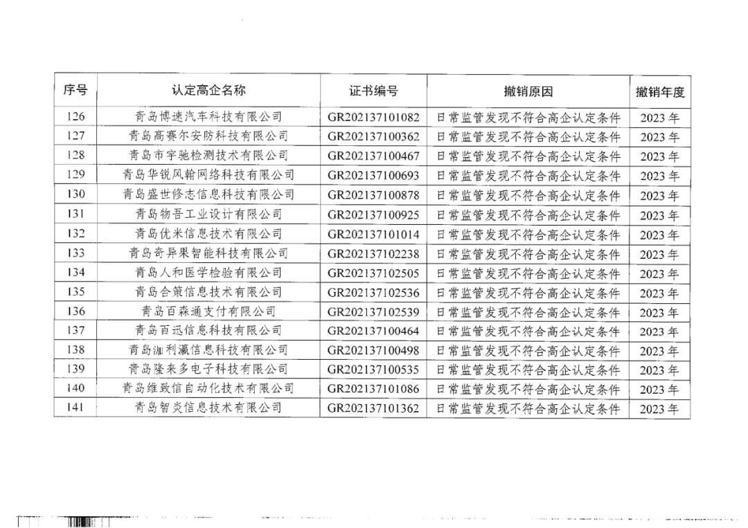 449家企业被取消高新技术企业资格，追缴48家企业已享受的税收优惠及财政奖补！