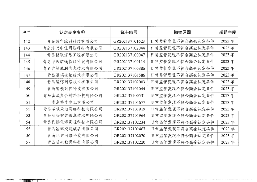 449家企业被取消高新技术企业资格，追缴48家企业已享受的税收优惠及财政奖补！