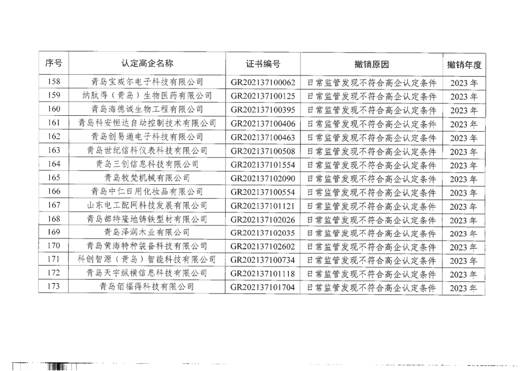 449家企业被取消高新技术企业资格，追缴48家企业已享受的税收优惠及财政奖补！