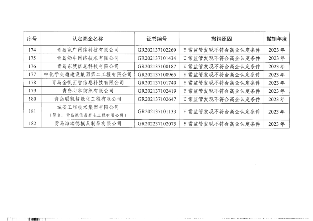 449家企业被取消高新技术企业资格，追缴48家企业已享受的税收优惠及财政奖补！