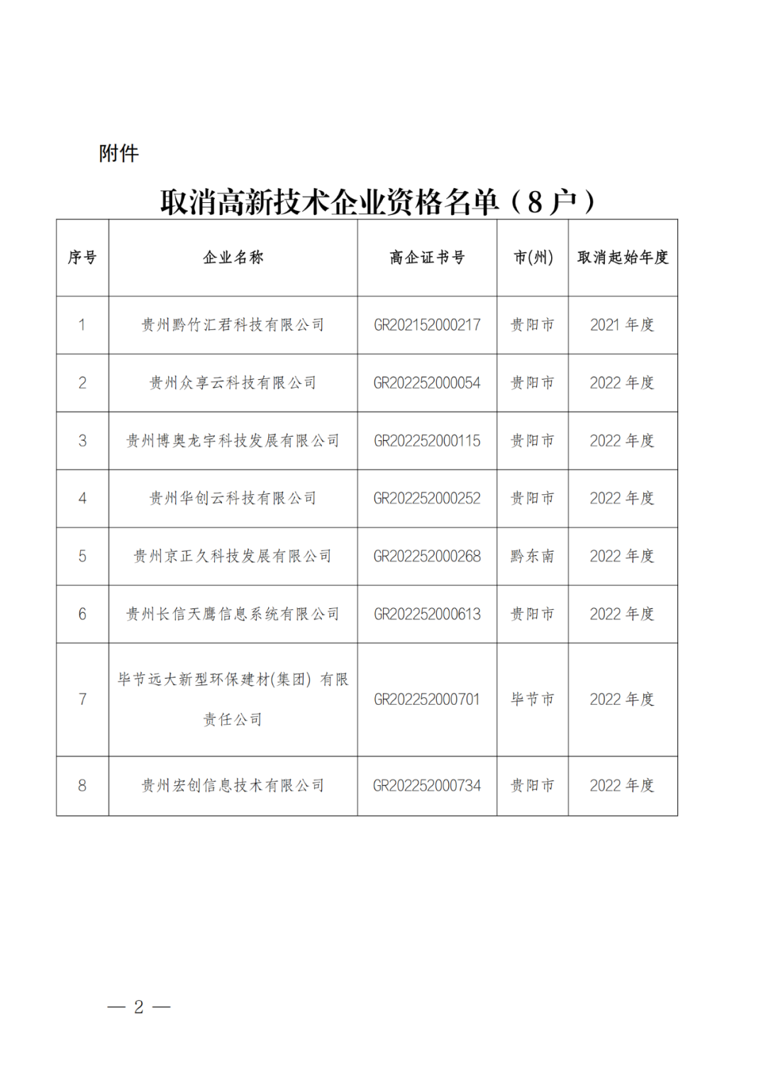 449家企业被取消高新技术企业资格，追缴48家企业已享受的税收优惠及财政奖补！