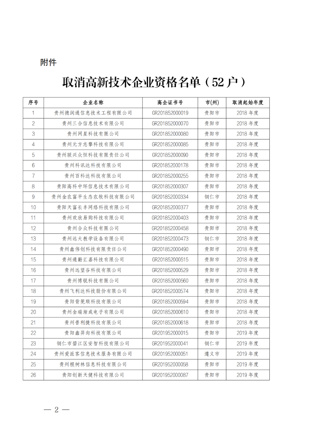 449家企业被取消高新技术企业资格，追缴48家企业已享受的税收优惠及财政奖补！