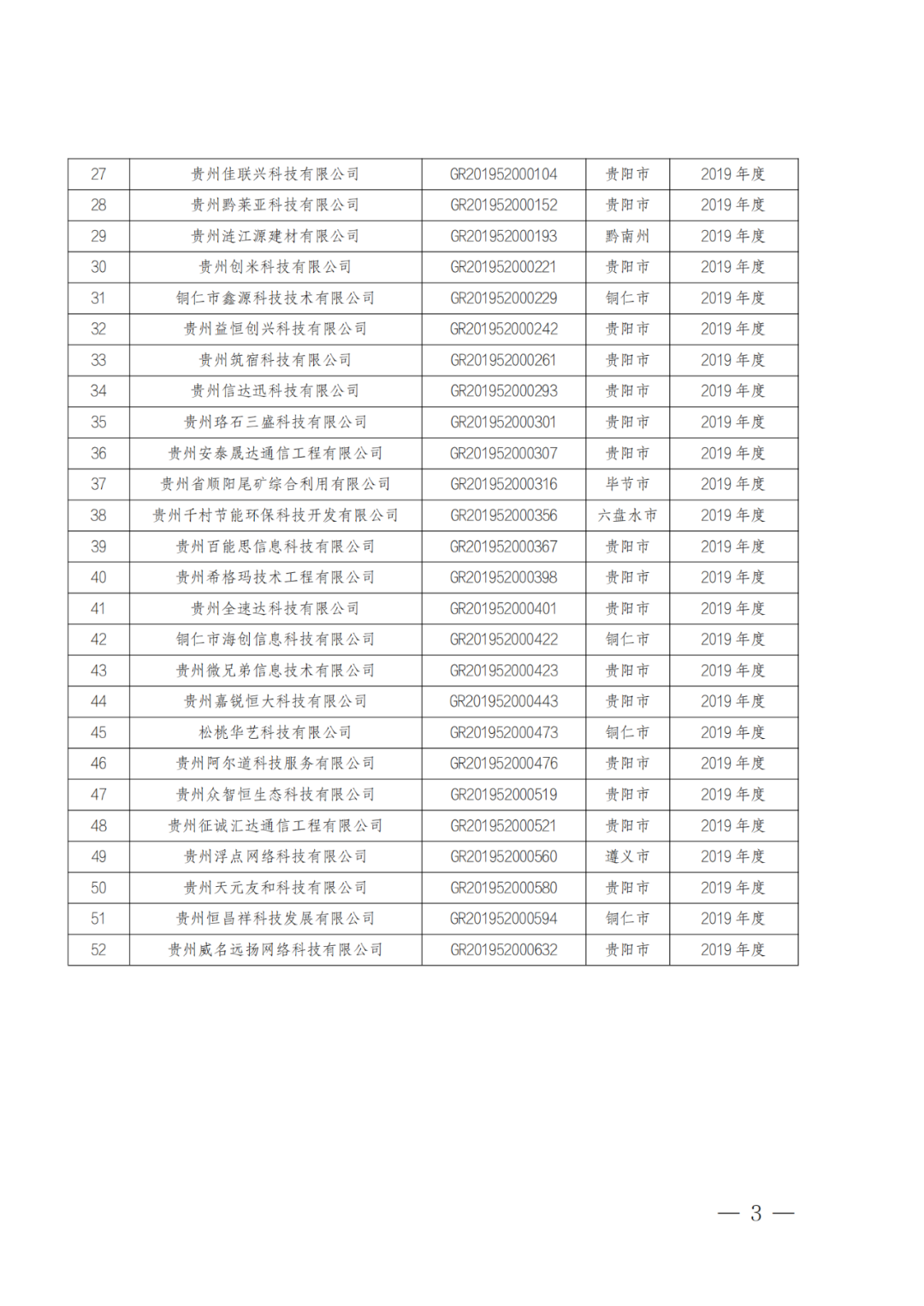 449家企业被取消高新技术企业资格，追缴48家企业已享受的税收优惠及财政奖补！