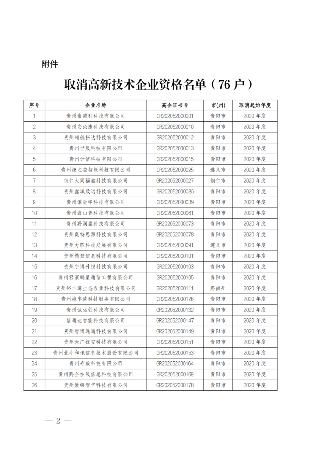 449家企业被取消高新技术企业资格，追缴48家企业已享受的税收优惠及财政奖补！