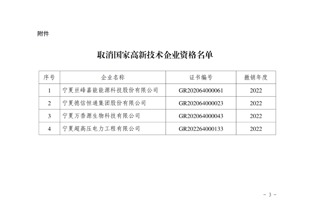 449家企业被取消高新技术企业资格，追缴48家企业已享受的税收优惠及财政奖补！