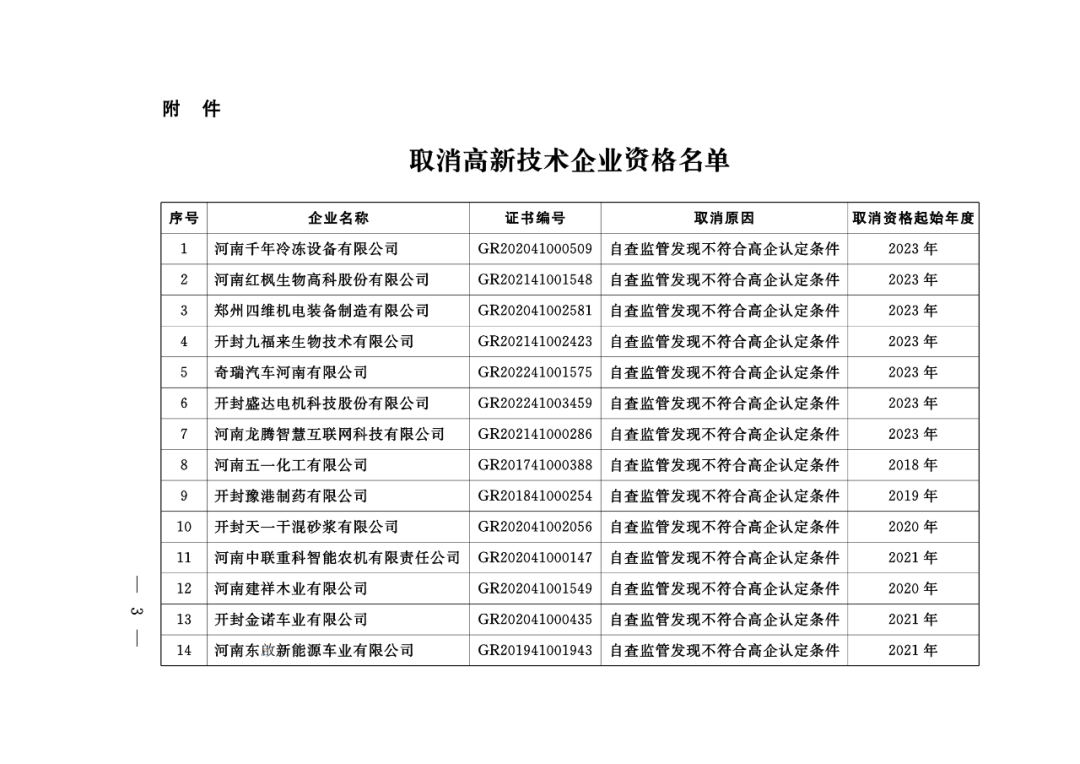 449家企业被取消高新技术企业资格，追缴48家企业已享受的税收优惠及财政奖补！