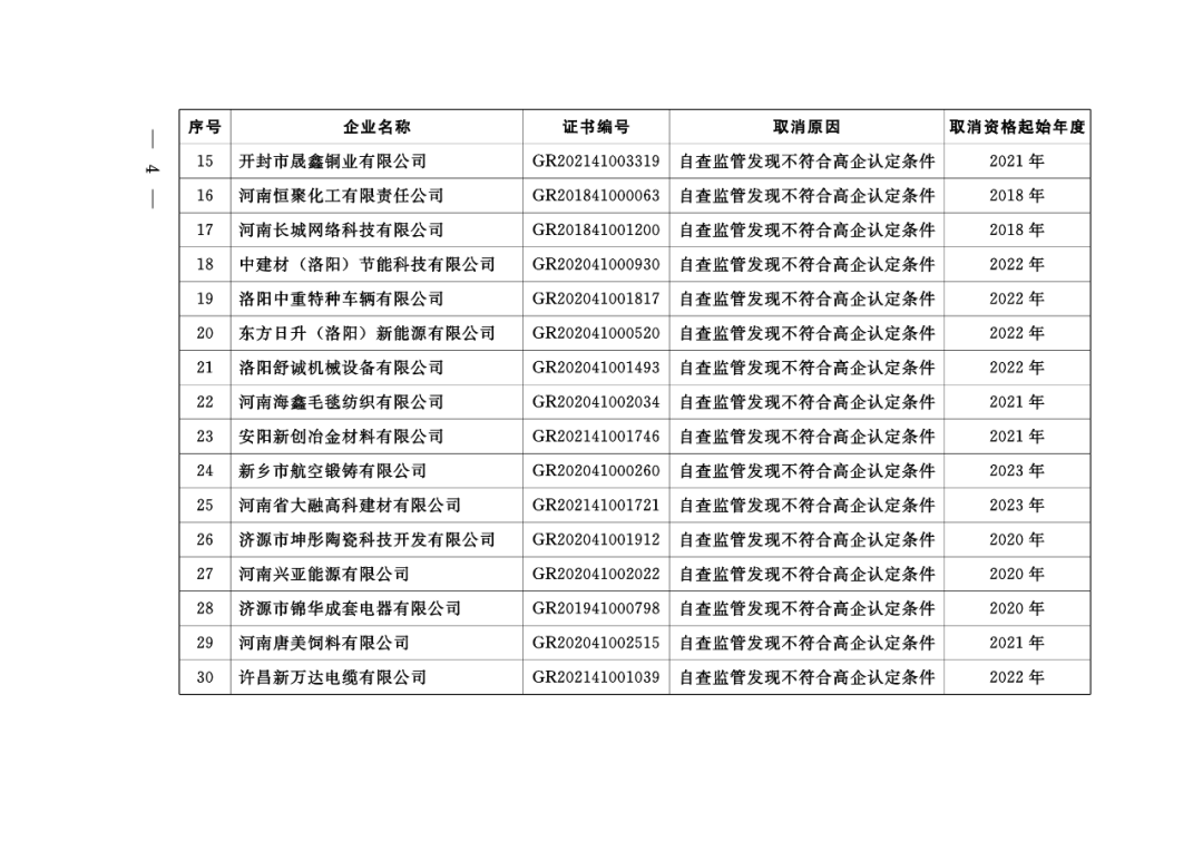 449家企业被取消高新技术企业资格，追缴48家企业已享受的税收优惠及财政奖补！