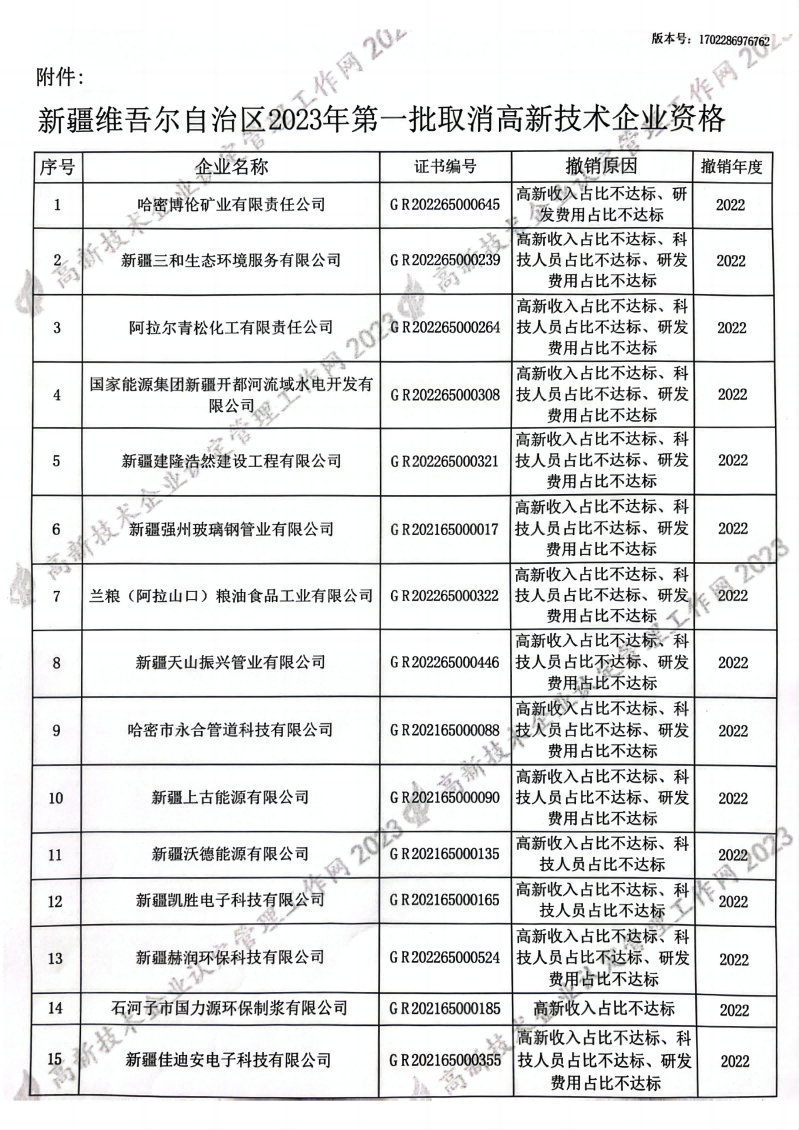 449家企业被取消高新技术企业资格，追缴48家企业已享受的税收优惠及财政奖补！