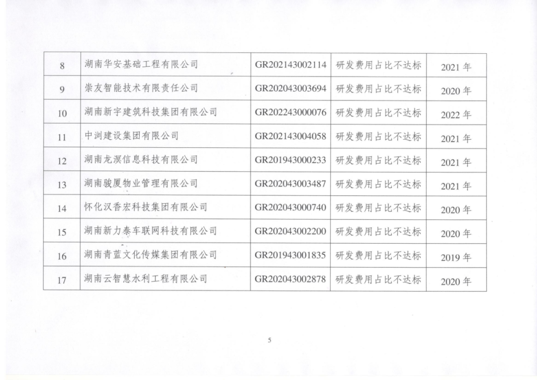 449家企业被取消高新技术企业资格，追缴48家企业已享受的税收优惠及财政奖补！