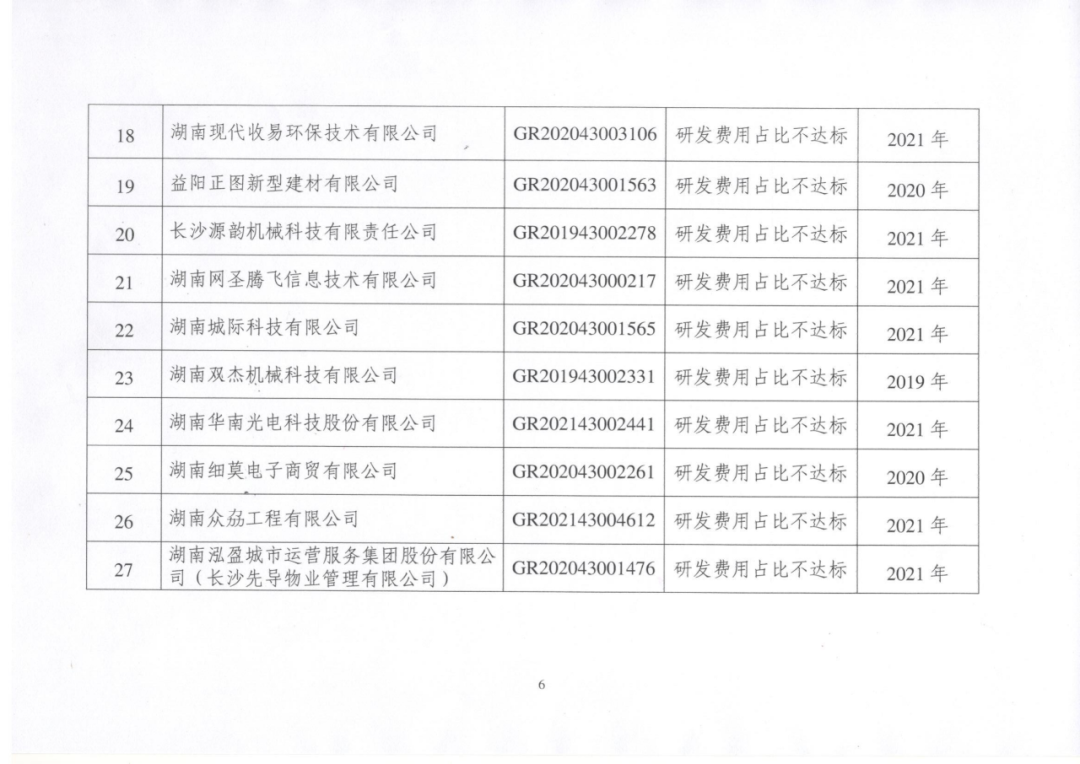 449家企业被取消高新技术企业资格，追缴48家企业已享受的税收优惠及财政奖补！