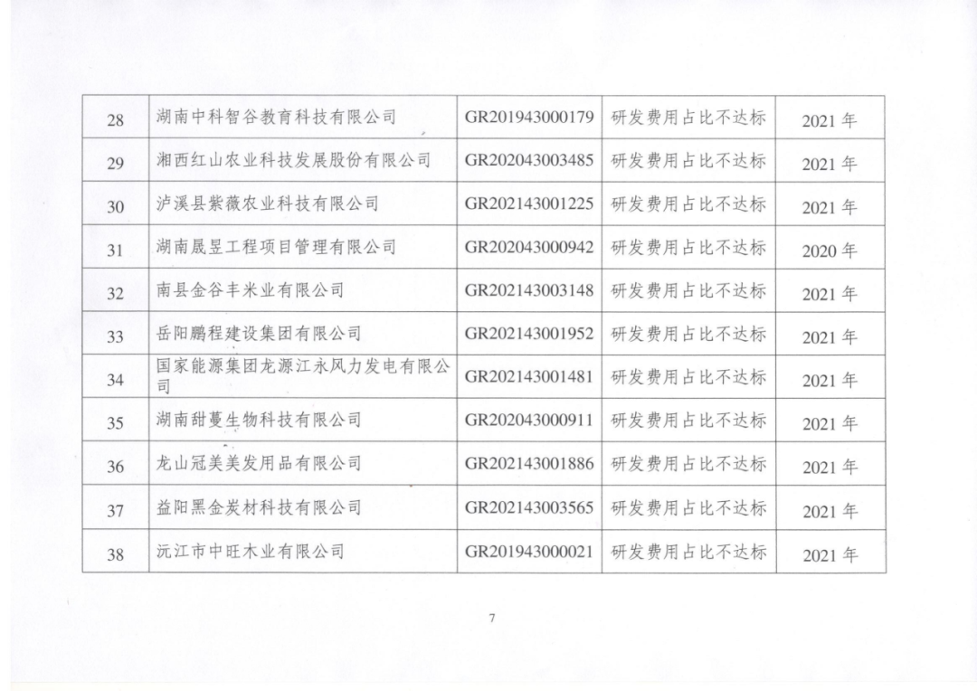 449家企业被取消高新技术企业资格，追缴48家企业已享受的税收优惠及财政奖补！