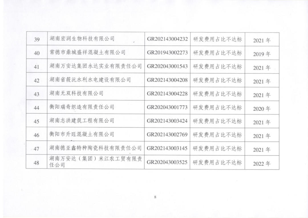 449家企业被取消高新技术企业资格，追缴48家企业已享受的税收优惠及财政奖补！