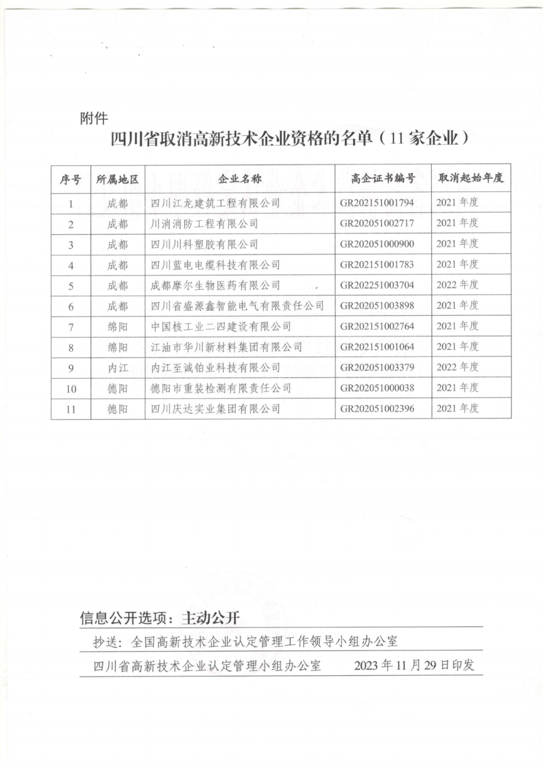 449家企业被取消高新技术企业资格，追缴48家企业已享受的税收优惠及财政奖补！