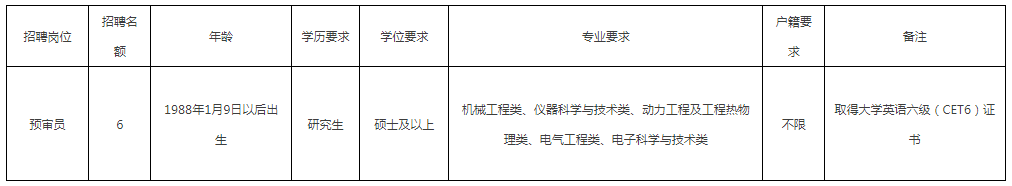 聘！2024年温州市知识产权保护中心面向社会公开招聘事业编「工作人员6名」