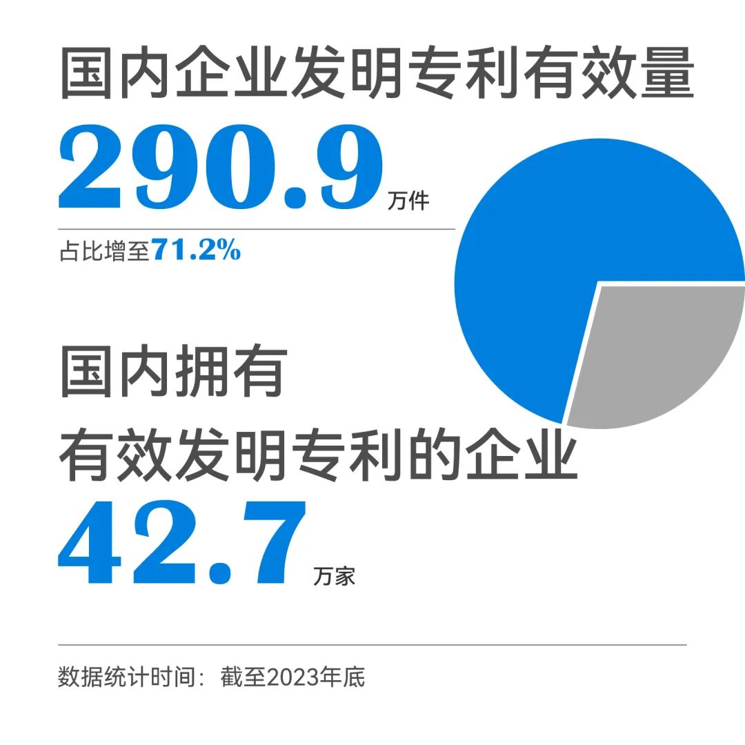 一组图带你了解2023年知识产权工作（附：国新办新闻发布会实录）