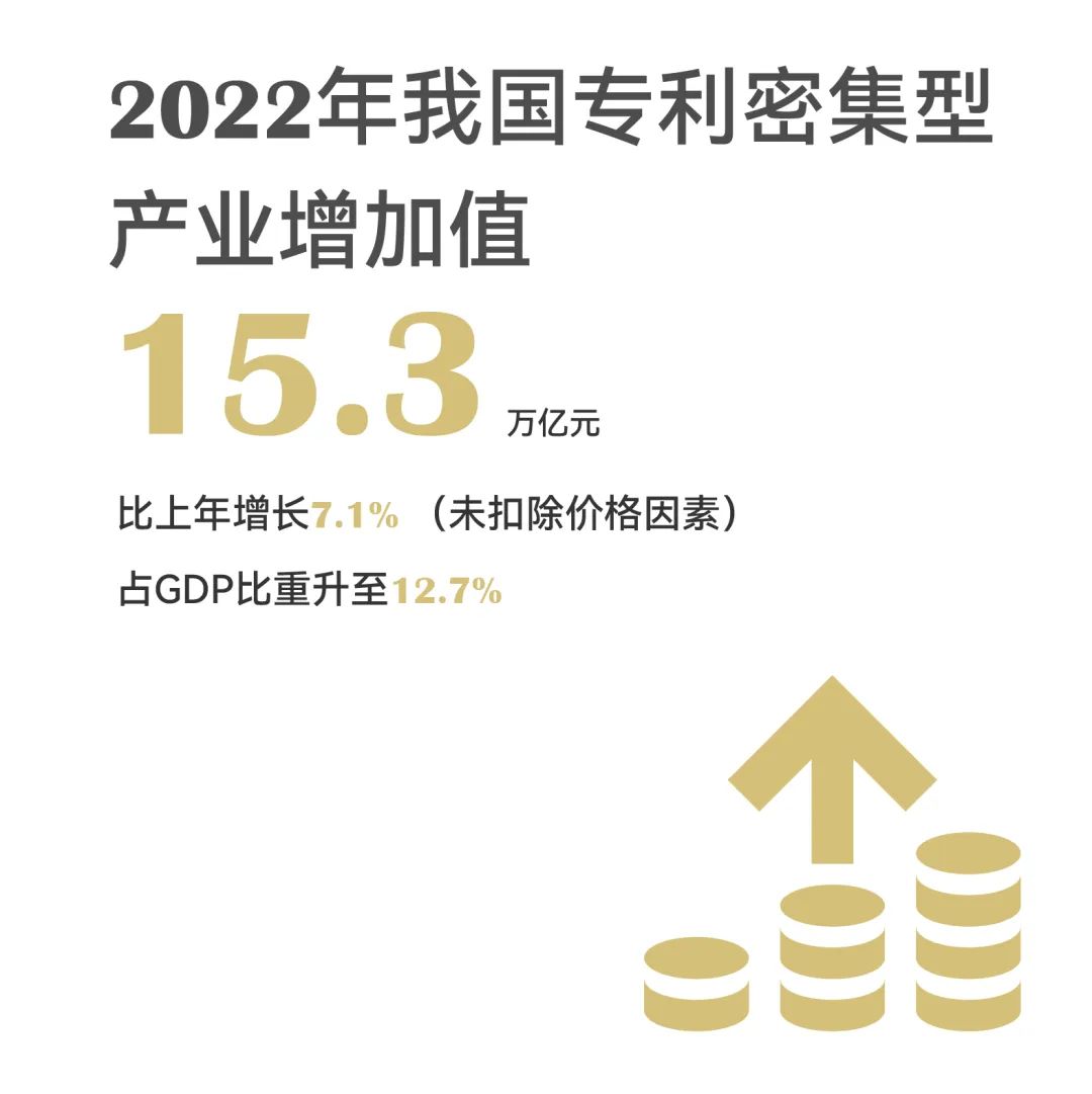 一组图带你了解2023年知识产权工作（附：国新办新闻发布会实录）