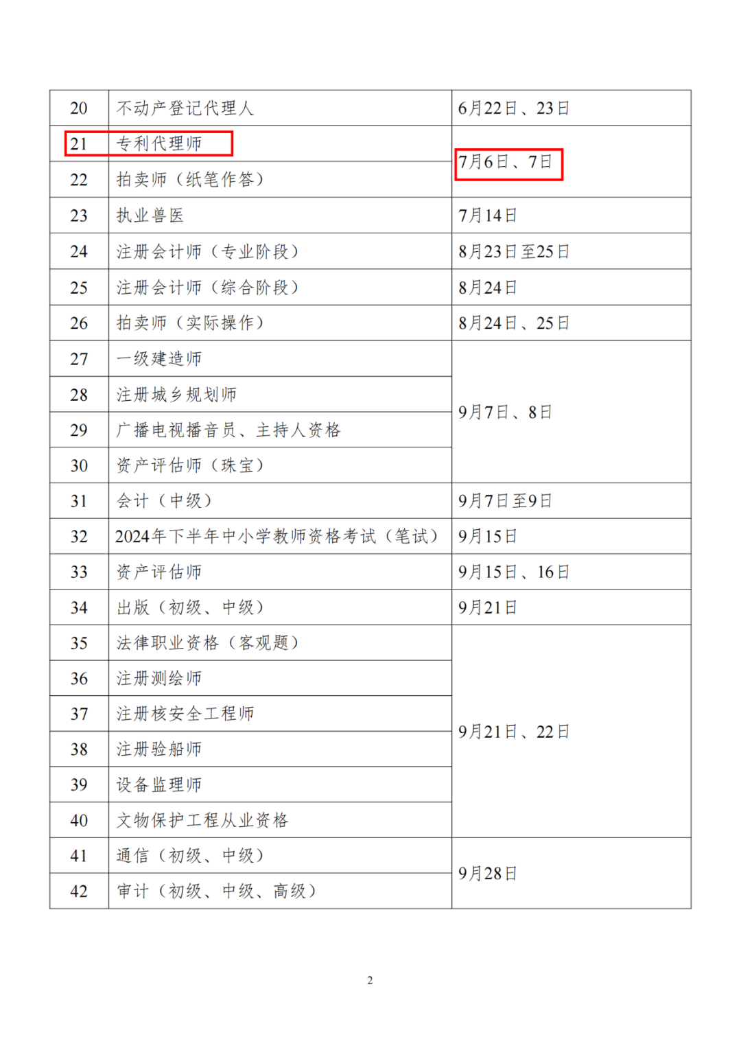 初/中级知识产权师考试将于11月16-17日举行，专利代理师考试将于7月6-7日举行！