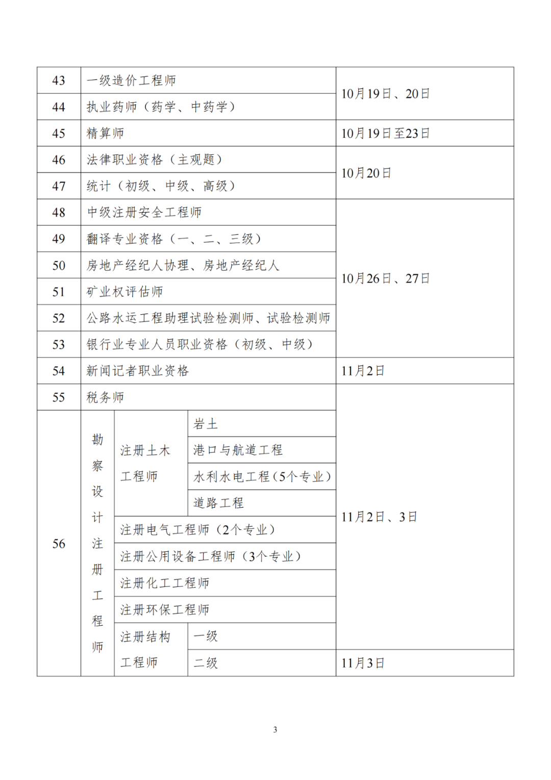 初/中级知识产权师考试将于11月16-17日举行，专利代理师考试将于7月6-7日举行！